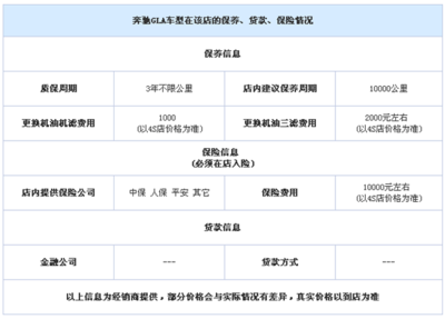 奔馳GLA促銷(xiāo)優(yōu)惠4.1萬(wàn) 歡迎到店賞鑒