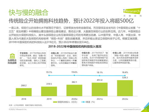 艾瑞咨詢(xún) 2020年中國(guó)保險(xiǎn)科技行業(yè)研究報(bào)告 