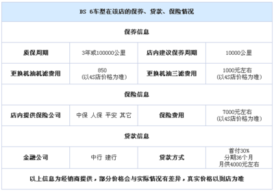 購(gòu)DS 6享3.3萬(wàn)優(yōu)惠 歡迎試乘試駕